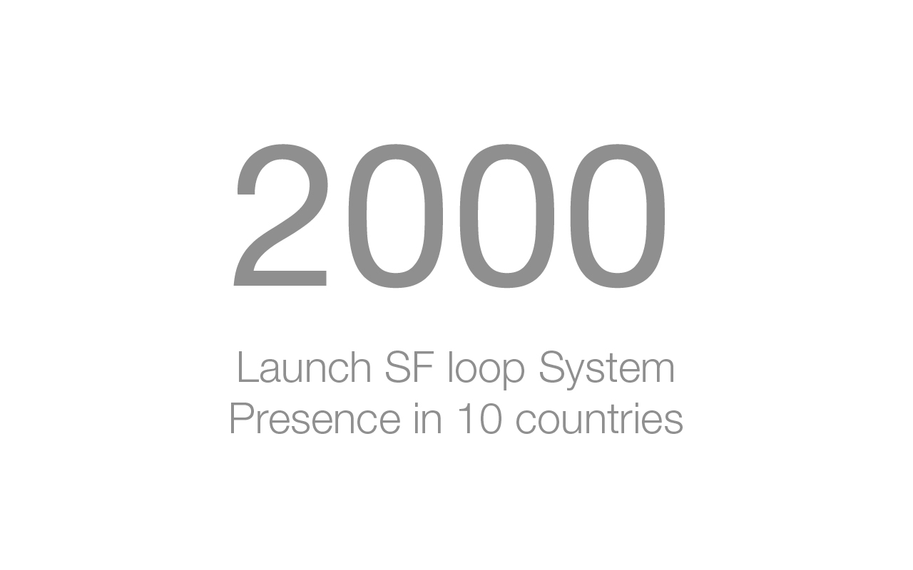 historie-slideshow-v2en-year2000