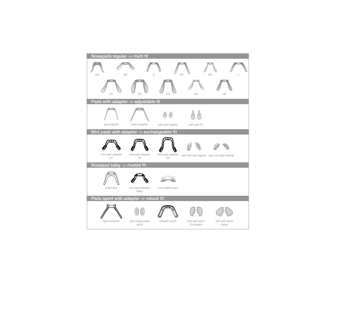 sf-fitting-system-nose-1