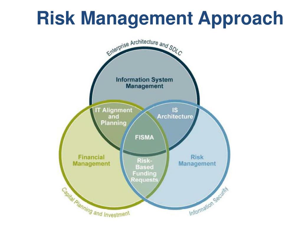 A CP Management Approach