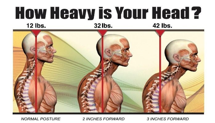 Forward Head Posture: Neck Considerations for Older Clients